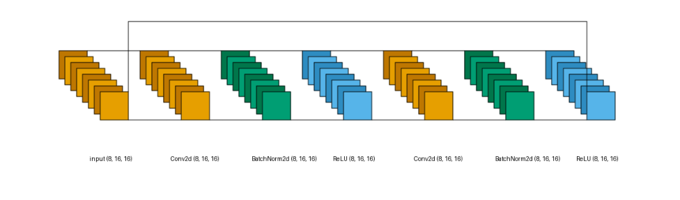 plot higher resolution lenet style