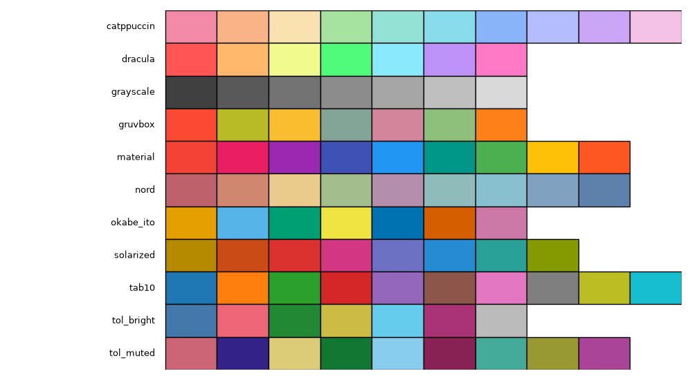 plot color palettes graph