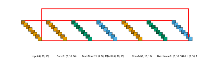 plot connector style lenet style