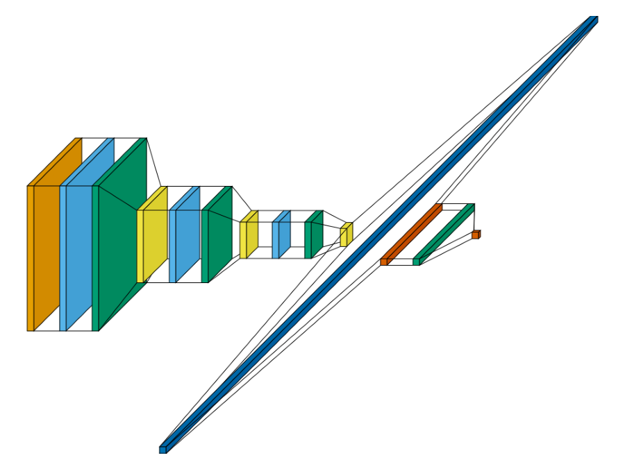 plot custom orientation