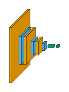 plot ignore layers
