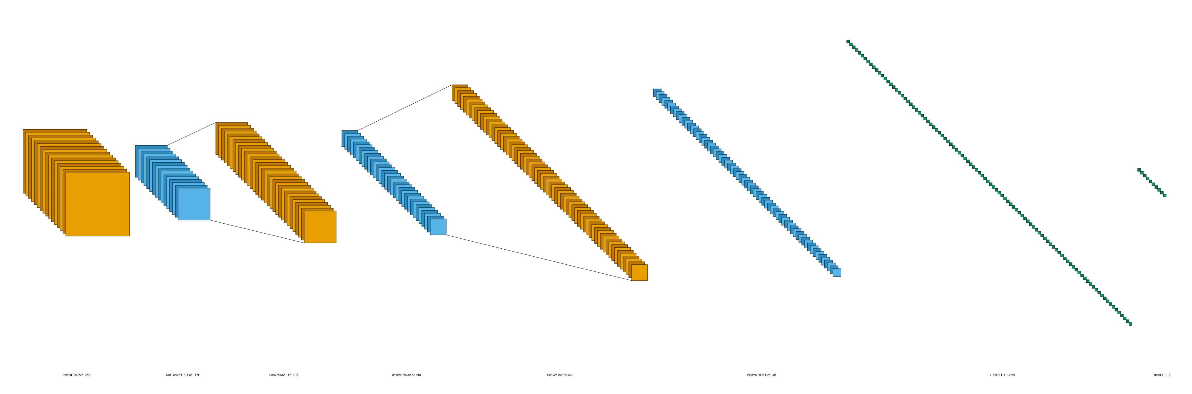 plot ignore layers lenet style