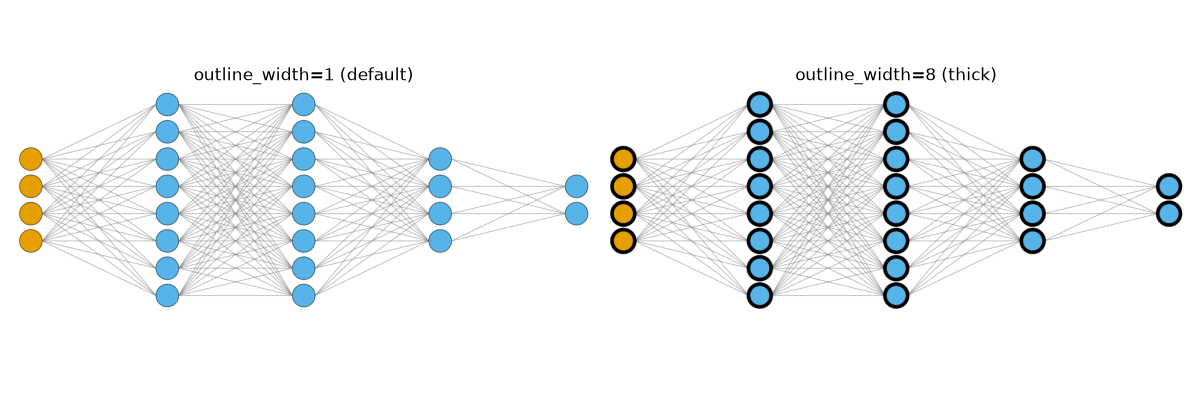 outline_width=1 (default), outline_width=8 (thick)