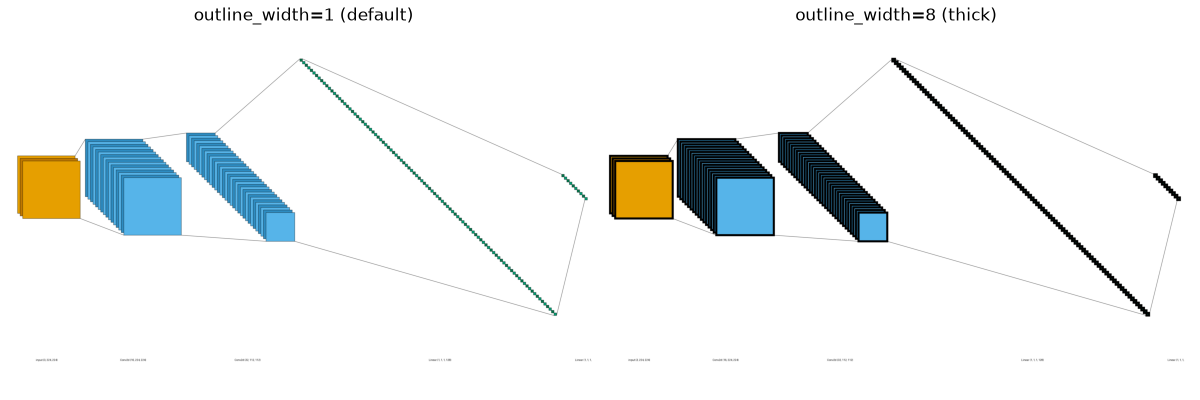 outline_width=1 (default), outline_width=8 (thick)