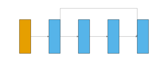 plot show arrows