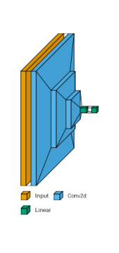 plot basic custom