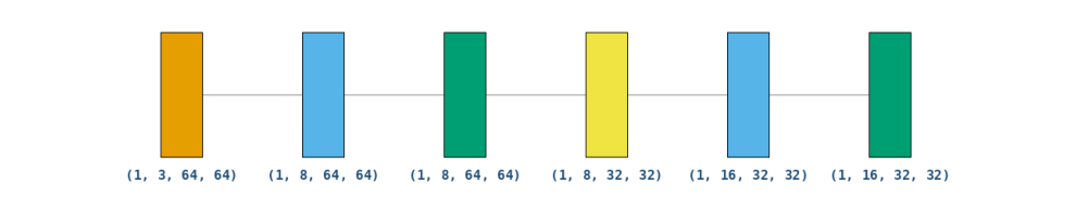 plot custom font graph