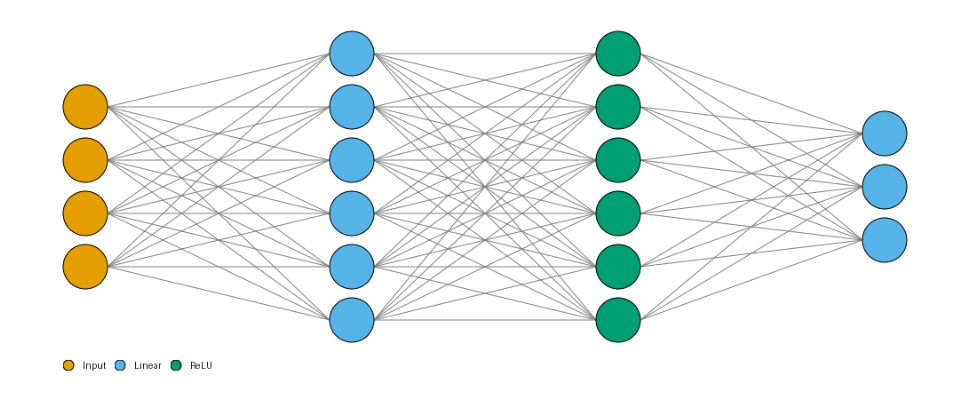 plot legend graph