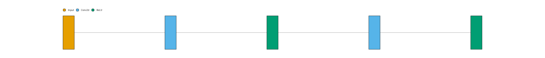 plot legend position graph