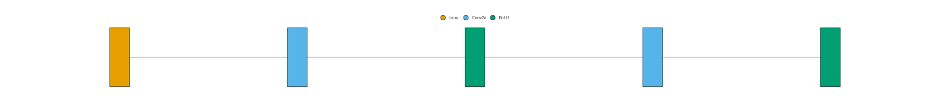 plot legend position graph
