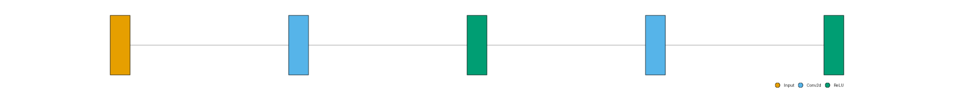 plot legend position graph