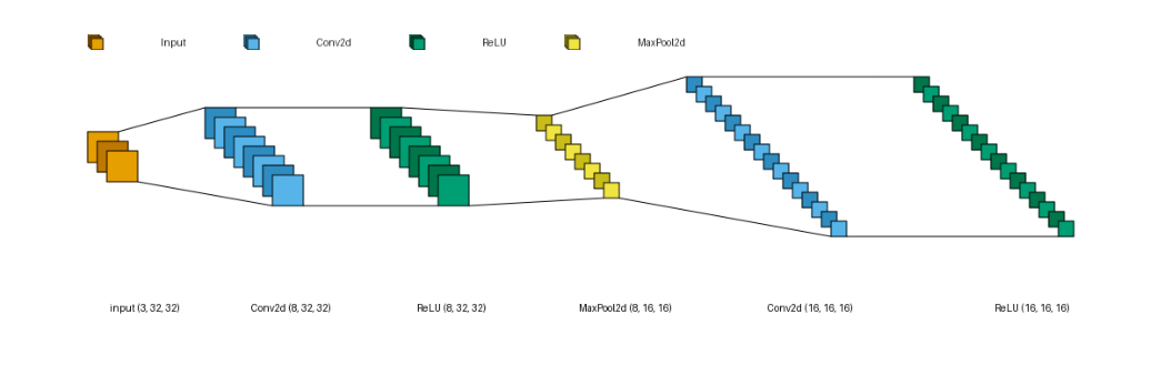 plot legend position lenet style