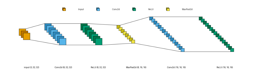 plot legend position lenet style