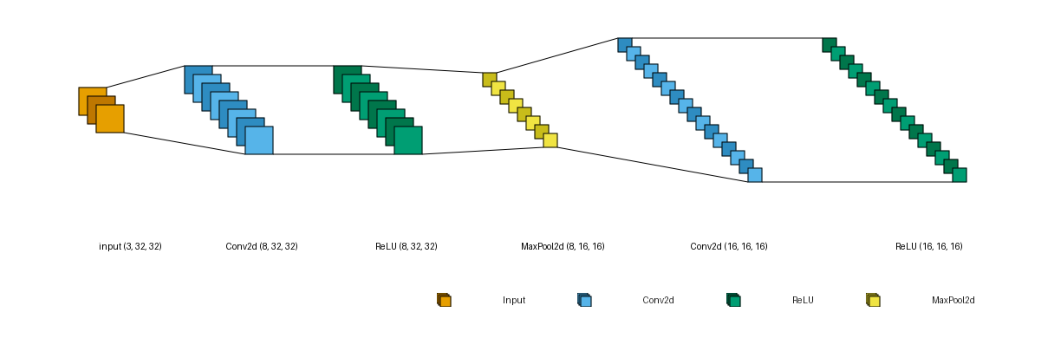 plot legend position lenet style