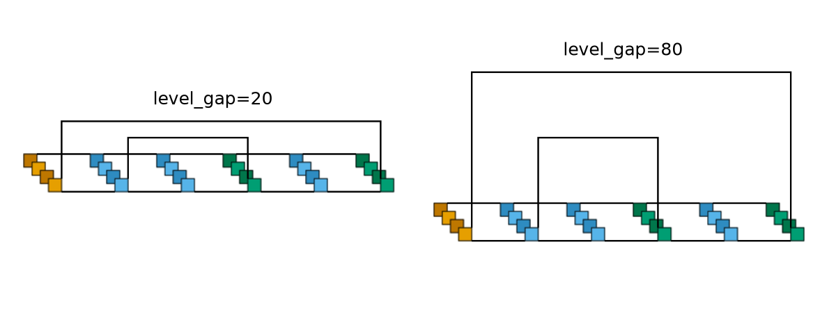 level_gap=20, level_gap=80