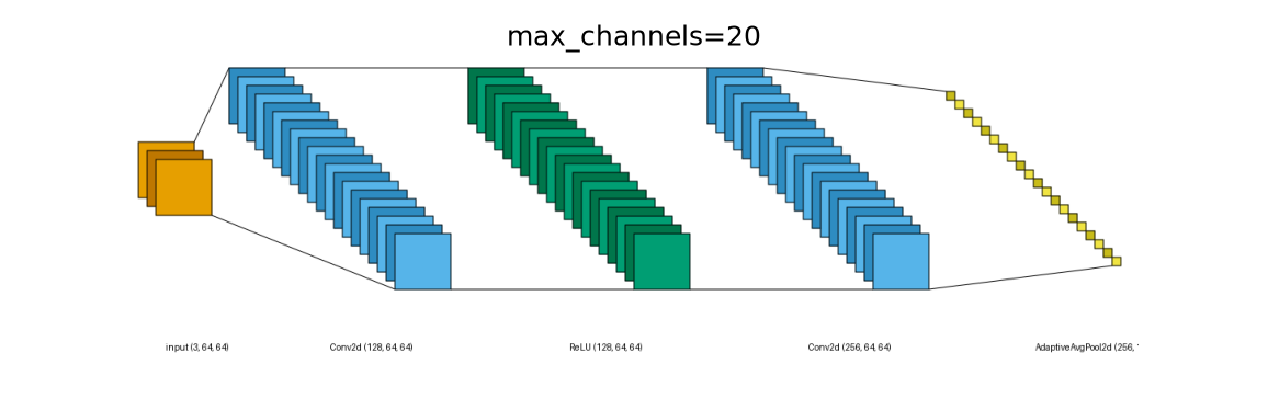 max_channels=20