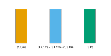 plot multi output shapes