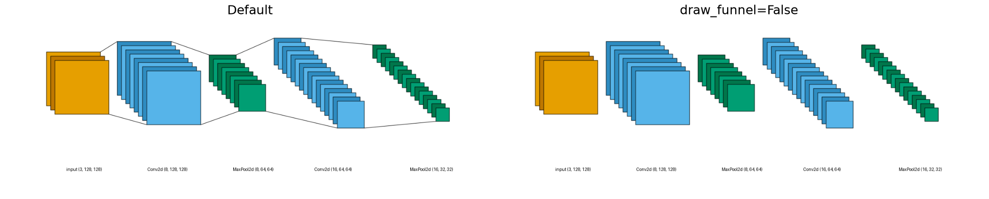Default, draw_funnel=False