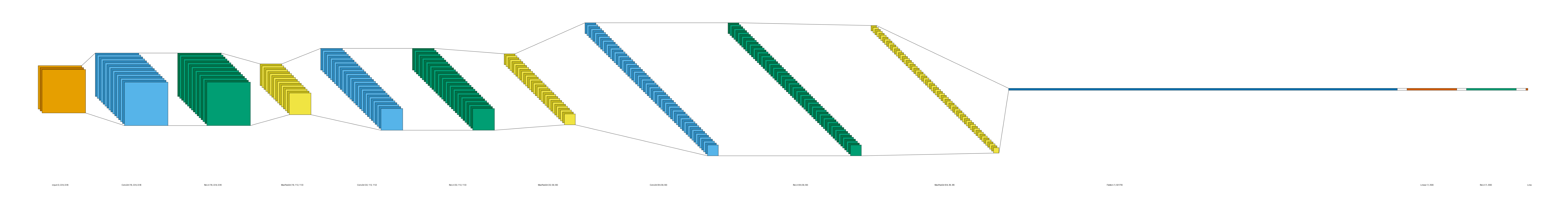 plot custom orientation lenet style