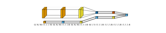 plot multi input flow