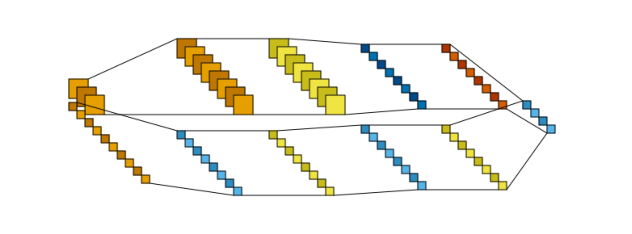 plot multi input lenet style