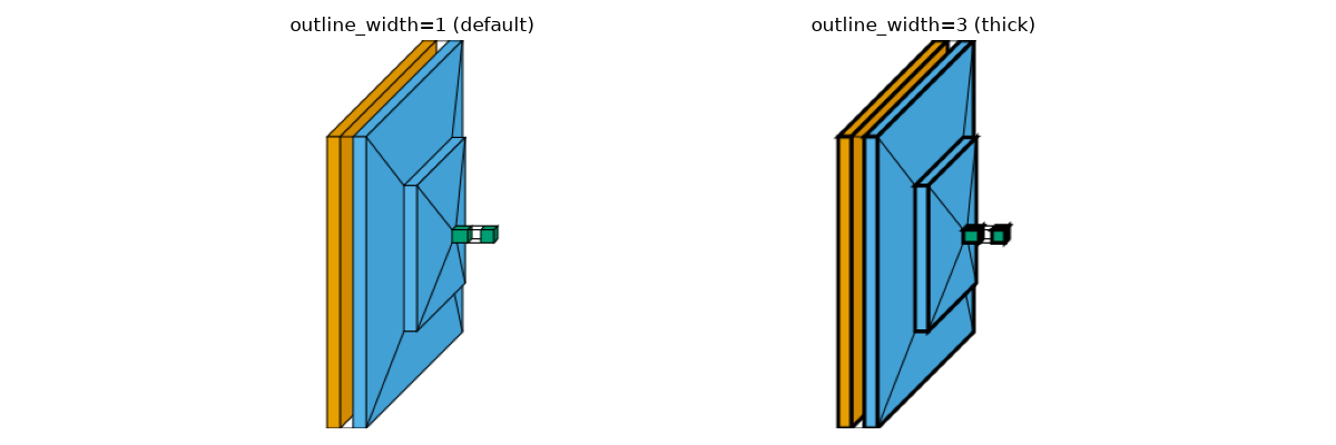 outline_width=1 (default), outline_width=3 (thick)
